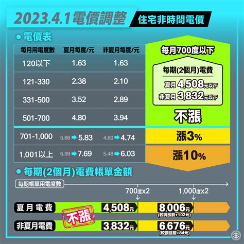 香港一度電多少錢2023|2023年電價檢討